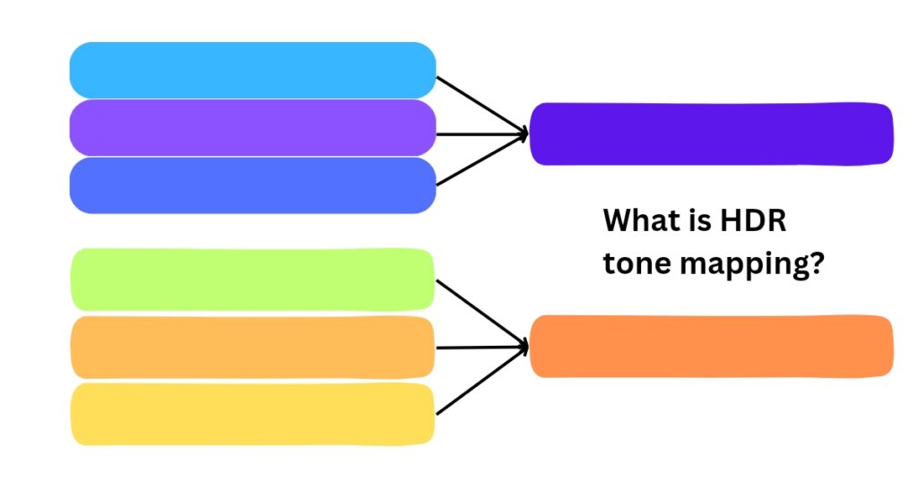 What is HDR tone mapping