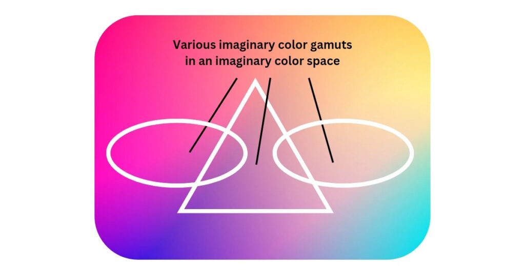 Which is the best color gamut_an imaginary color space