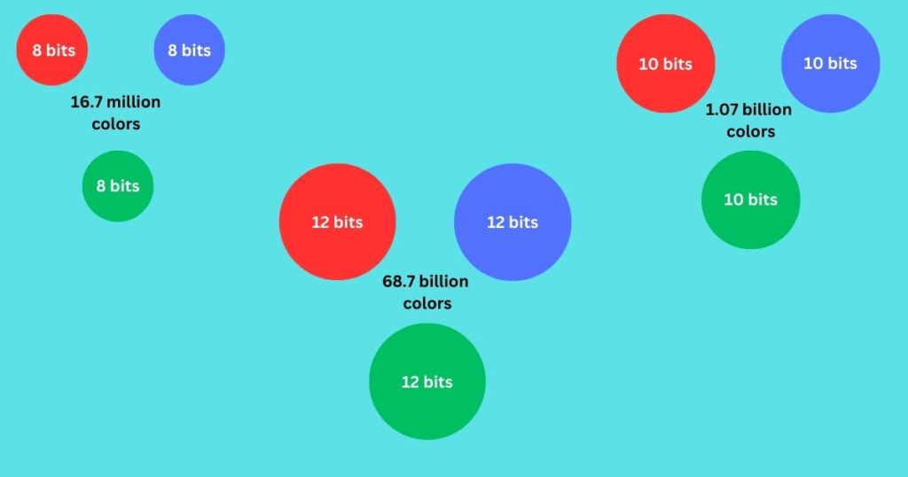 Color bit depth vs number of colors