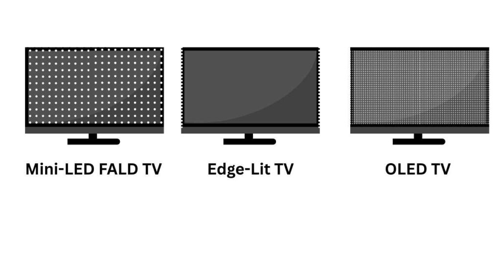 How a mini-LED FALD TV compares to OLED