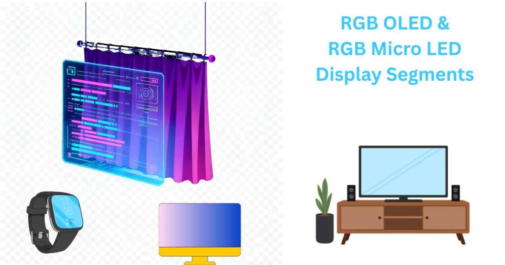 RGB OLED and Micro LED Display Segments