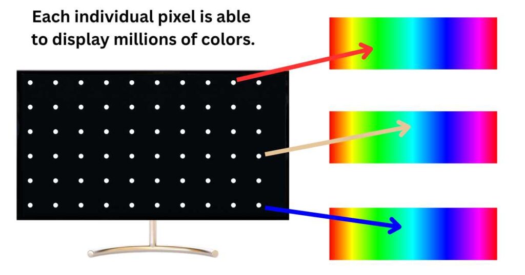Color gamut vs resolution 